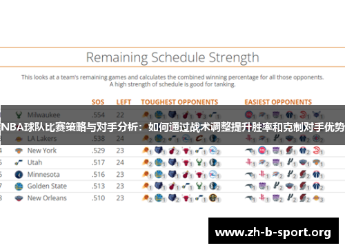 NBA球队比赛策略与对手分析:如何通过战术调整提升胜率和克制对手优势 NBA球队比赛策略与对手分析:如何通过战术调整提升胜率和克制对手优势