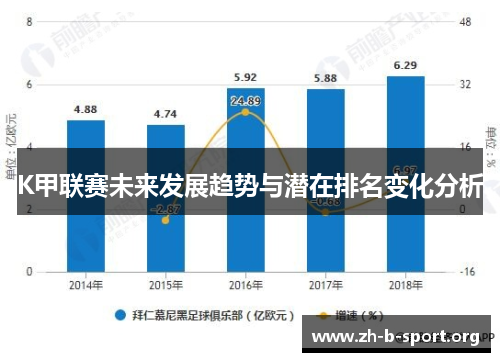 K甲联赛未来发展趋势与潜在排名变化分析 K甲联赛未来发展趋势与潜在排名变化分析