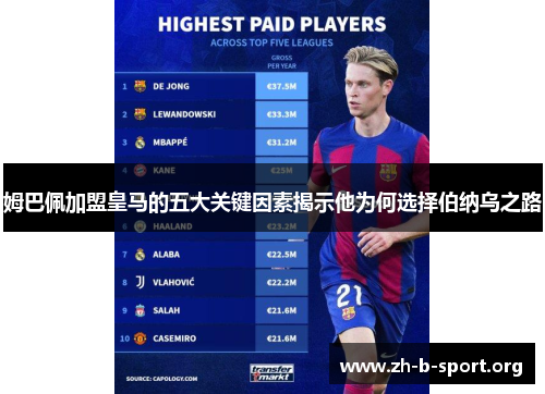 姆巴佩加盟皇马的五大关键因素揭示他为何选择伯纳乌之路 姆巴佩加盟皇马的五大关键因素揭示他为何选择伯纳乌之路