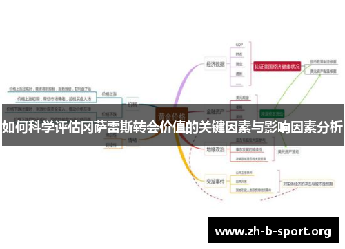 如何科学评估冈萨雷斯转会价值的关键因素与影响因素分析 如何科学评估冈萨雷斯转会价值的关键因素与影响因素分析