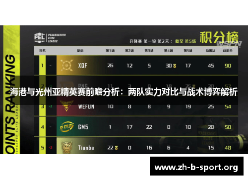 海港与光州亚精英赛前瞻分析：两队实力对比与战术博弈解析