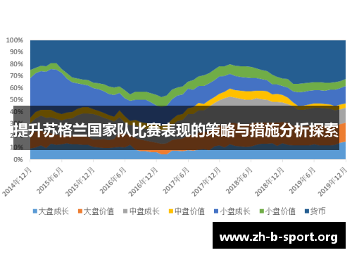 提升苏格兰国家队比赛表现的策略与措施分析探索