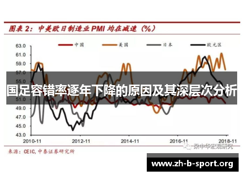 国足容错率逐年下降的原因及其深层次分析 国足容错率逐年下降的原因及其深层次分析