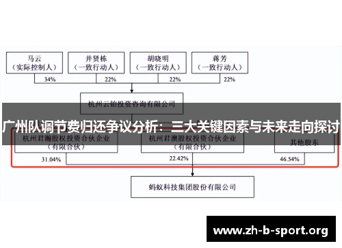 广州队调节费归还争议分析:三大关键因素与未来走向探讨 广州队调节费归还争议分析:三大关键因素与未来走向探讨