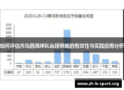 如何评估青岛西海岸队赢球策略的有效性与实践应用分析 如何评估青岛西海岸队赢球策略的有效性与实践应用分析