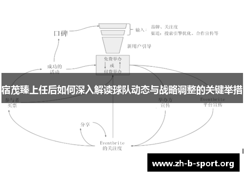 宿茂臻上任后如何深入解读球队动态与战略调整的关键举措 宿茂臻上任后如何深入解读球队动态与战略调整的关键举措