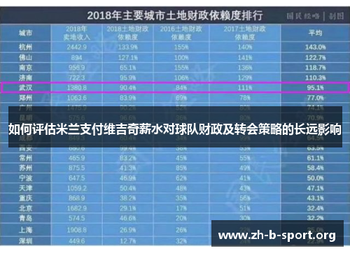 如何评估米兰支付维吉奇薪水对球队财政及转会策略的长远影响 如何评估米兰支付维吉奇薪水对球队财政及转会策略的长远影响