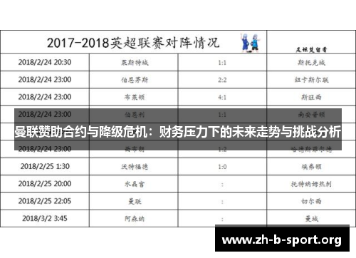 曼联赞助合约与降级危机:财务压力下的未来走势与挑战分析 曼联赞助合约与降级危机:财务压力下的未来走势与挑战分析