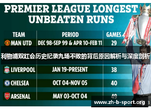 利物浦双红会历史纪录九场不败的背后原因解析与深度剖析