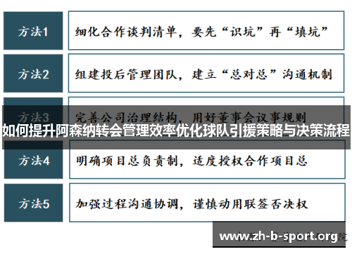 如何提升阿森纳转会管理效率优化球队引援策略与决策流程 如何提升阿森纳转会管理效率优化球队引援策略与决策流程