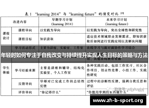 年轻时如何专注于自我改变与持续提升实现人生目标的策略与方法 年轻时如何专注于自我改变与持续提升实现人生目标的策略与方法