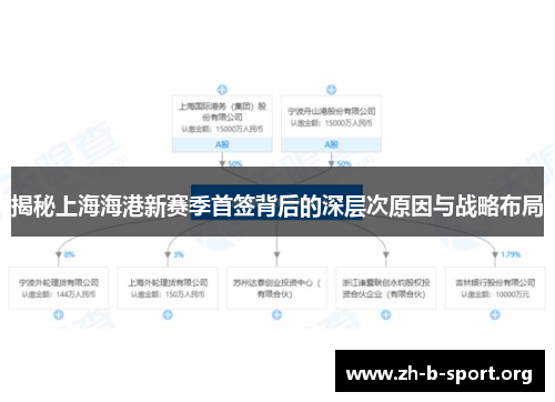 揭秘上海海港新赛季首签背后的深层次原因与战略布局 揭秘上海海港新赛季首签背后的深层次原因与战略布局