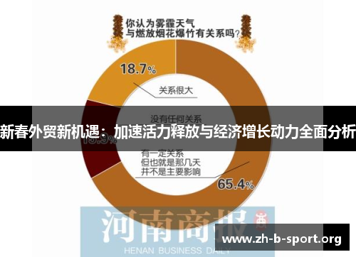 新春外贸新机遇：加速活力释放与经济增长动力全面分析