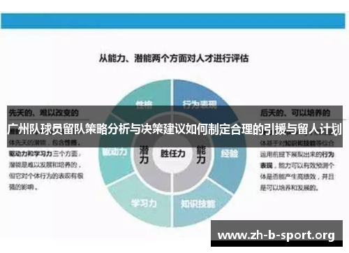 广州队球员留队策略分析与决策建议如何制定合理的引援与留人计划 广州队球员留队策略分析与决策建议如何制定合理的引援与留人计划