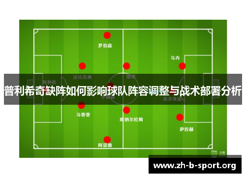 普利希奇缺阵如何影响球队阵容调整与战术部署分析 普利希奇缺阵如何影响球队阵容调整与战术部署分析