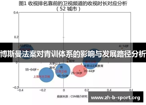 博斯曼法案对青训体系的影响与发展路径分析 博斯曼法案对青训体系的影响与发展路径分析