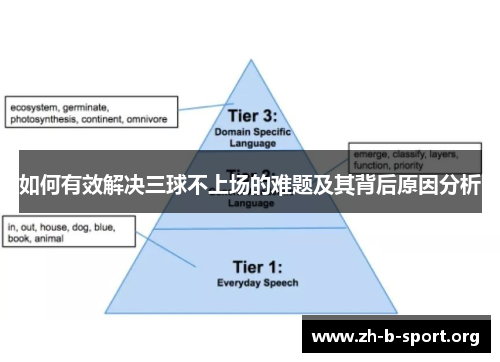 如何有效解决三球不上场的难题及其背后原因分析 如何有效解决三球不上场的难题及其背后原因分析
