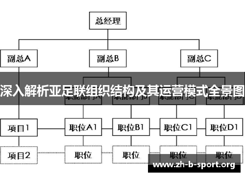 深入解析亚足联组织结构及其运营模式全景图 深入解析亚足联组织结构及其运营模式全景图