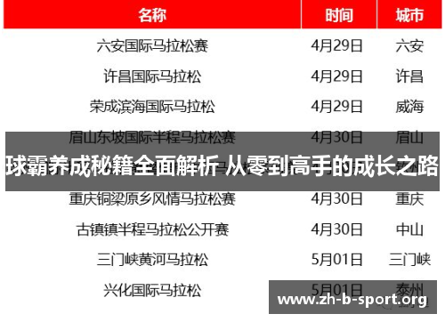 球霸养成秘籍全面解析 从零到高手的成长之路 球霸养成秘籍全面解析 从零到高手的成长之路