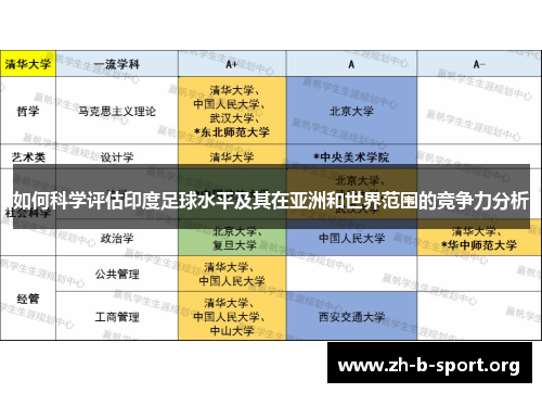 如何科学评估印度足球水平及其在亚洲和世界范围的竞争力分析 如何科学评估印度足球水平及其在亚洲和世界范围的竞争力分析
