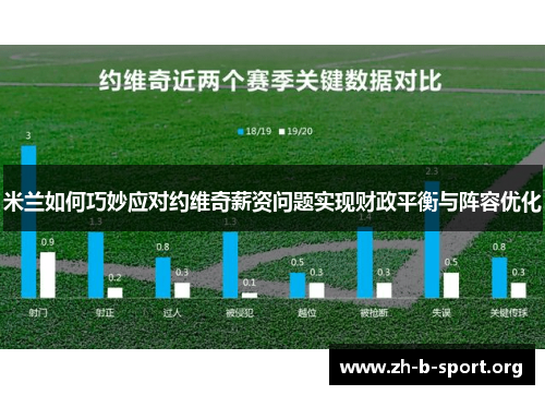 米兰如何巧妙应对约维奇薪资问题实现财政平衡与阵容优化 米兰如何巧妙应对约维奇薪资问题实现财政平衡与阵容优化