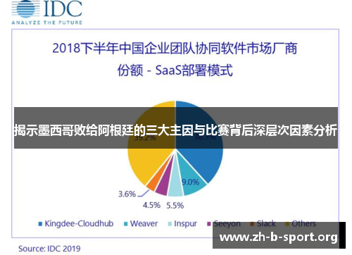 揭示墨西哥败给阿根廷的三大主因与比赛背后深层次因素分析 揭示墨西哥败给阿根廷的三大主因与比赛背后深层次因素分析