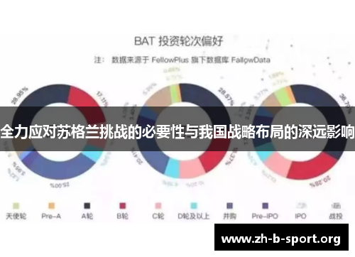全力应对苏格兰挑战的必要性与我国战略布局的深远影响 全力应对苏格兰挑战的必要性与我国战略布局的深远影响