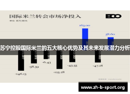 苏宁控股国际米兰的五大核心优势及其未来发展潜力分析 苏宁控股国际米兰的五大核心优势及其未来发展潜力分析