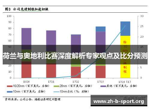 荷兰与奥地利比赛深度解析专家观点及比分预测 荷兰与奥地利比赛深度解析专家观点及比分预测