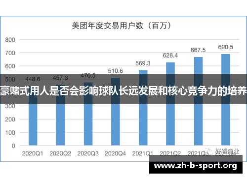 豪赌式用人是否会影响球队长远发展和核心竞争力的培养 豪赌式用人是否会影响球队长远发展和核心竞争力的培养