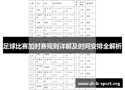 足球比赛加时赛规则详解及时间安排全解析 足球比赛加时赛规则详解及时间安排全解析