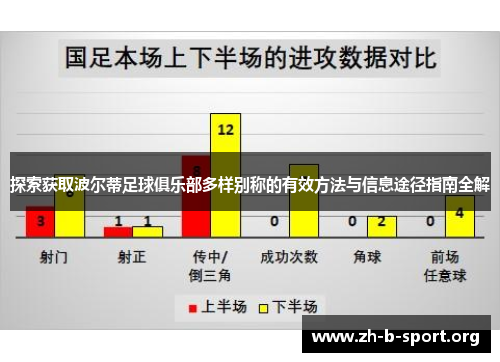 探索获取波尔蒂足球俱乐部多样别称的有效方法与信息途径指南全解 探索获取波尔蒂足球俱乐部多样别称的有效方法与信息途径指南全解